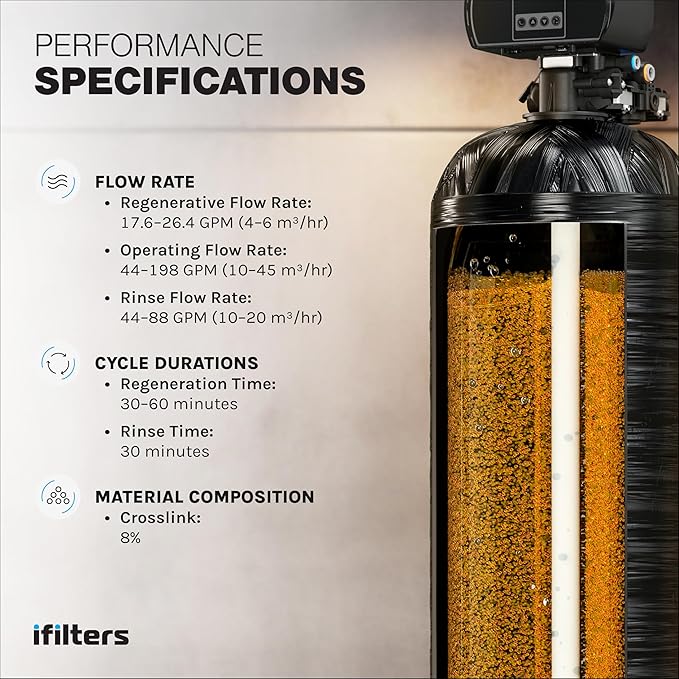 iFilters Water Softener Resin Media Replacement - 1/2 Cubic Foot (CuFt) | 100% Ion Exchange High Quality Premium Cation | 16,000 Grain Capacity | NSF Certified (MED-CAT-025/2)