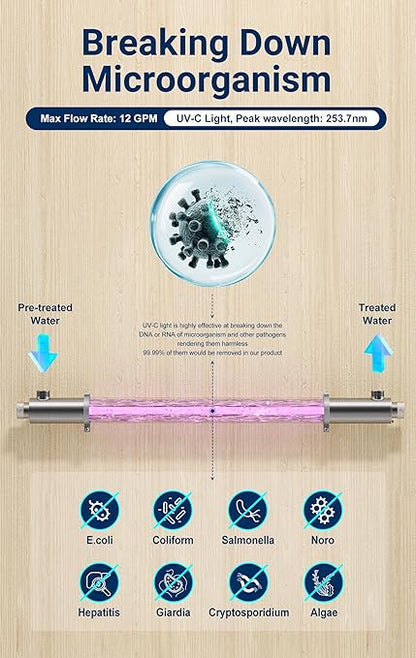 HQUA-OWS-121 120V 40W 12GPM 1” Inlet/Outlet MNPT Whole House Ultraviolet Water Purifier Filter, +1 Extra UV Bulb