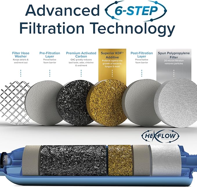 Camco Tastepure RV Water Filter - Advanced 6-Step Patent-Protected Filtration - Camping Essentials for Fresh Drinking Water - 2-Pack of RV Inline Water Filters, Made in USA (40045)