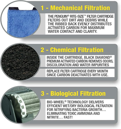 Marineland Penguin Bio-Wheel Power Filter 150 GPH, Multi-Stage Aquarium Filtration,black, 20 - 30 Gallon Aquarium, 150 GPH