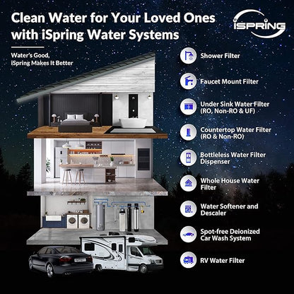 iSpring F3WGB32BKS 3-Stage Whole House Water Filter Set, 4.5” x 20” Sediment, GAC+KDF, and CTO Carbon Block Cartridges, Fits WGB32B-KS